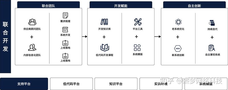 智数互动科技：连接数据与未来